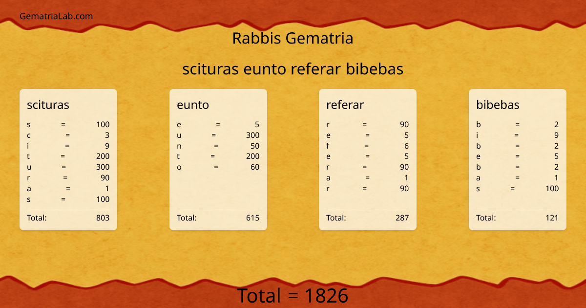 scituras eunto referar bibebas in rabbis Gematria